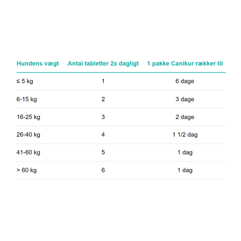 Doseringsvejledning Canikur