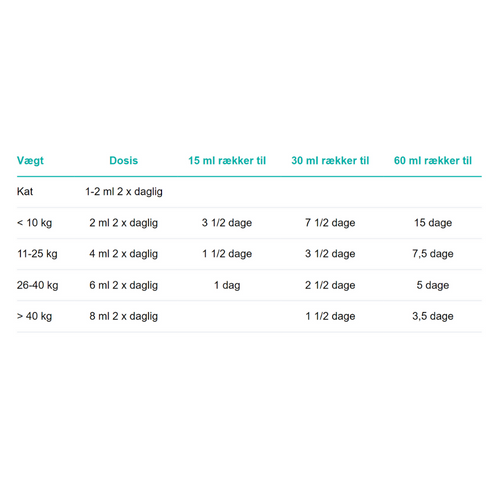 Doseringsvejledning Canikur Pro